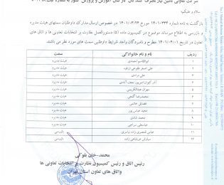 لیست اسامی کاندیداهای انتخابات هیأت مدیره و بازرسی شرکت تعاونی تأمین نیاز مصرف کنندگان کارکنان آموزش و پرورش کشور